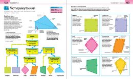 Легка й зрозуміла математика. Ілюстрований практичний посібник